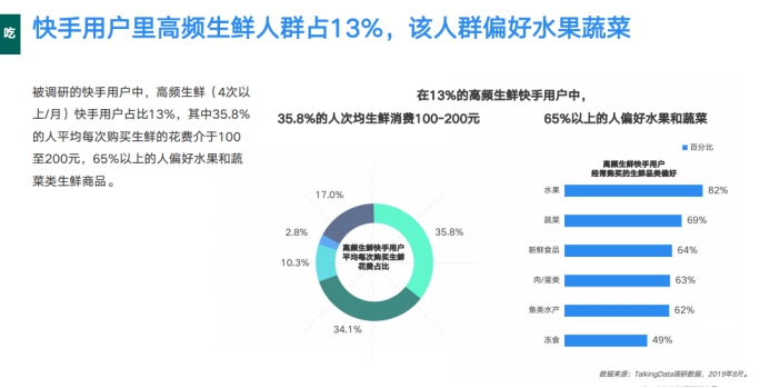 《2019網(wǎng)服行業(yè)報(bào)告》出爐：用戶重合度達(dá)52.7%，快手為網(wǎng)服行業(yè)打開增量市場(chǎng)