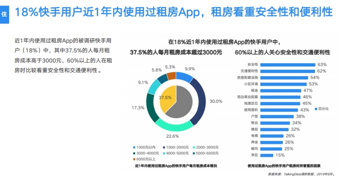 《2019網(wǎng)服行業(yè)報(bào)告》出爐：用戶重合度達(dá)52.7%，快手為網(wǎng)服行業(yè)打開增量市場(chǎng)
