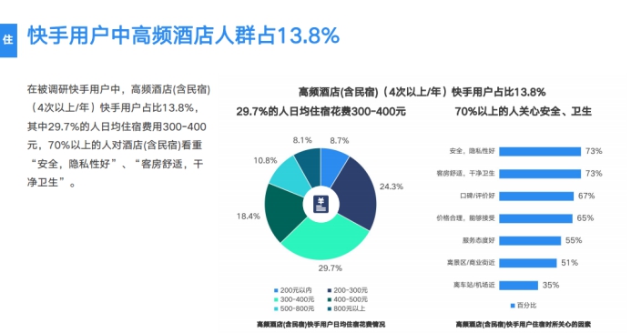 《2019網(wǎng)服行業(yè)報(bào)告》出爐：用戶重合度達(dá)52.7%，快手為網(wǎng)服行業(yè)打開增量市場(chǎng)