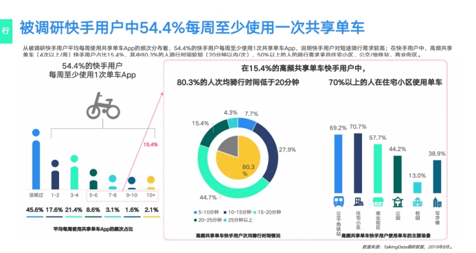 《2019網(wǎng)服行業(yè)報(bào)告》出爐：用戶重合度達(dá)52.7%，快手為網(wǎng)服行業(yè)打開增量市場(chǎng)