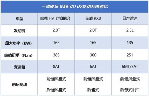 鉅惠哈弗再度給你驚喜！金秋十一感受強勁動力