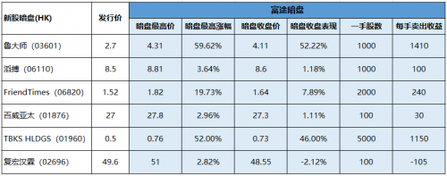 還沒開盤就暴漲50% 魯大師在富途證券的暗盤交易為何這么猛？