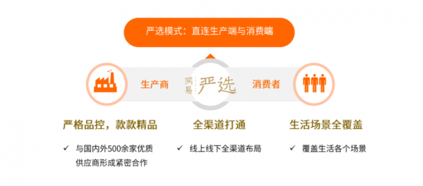 中國互聯(lián)網發(fā)展20年 網易嚴選造就國牌新勢力