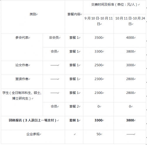 早鳥優(yōu)惠即將結(jié)束，2019SAECCE年會開幕在即
