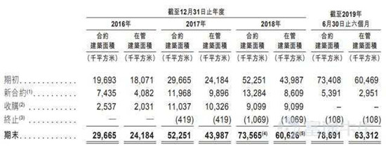 富途證券：這家公司會(huì)是下一個(gè)翻倍物業(yè)股嗎？