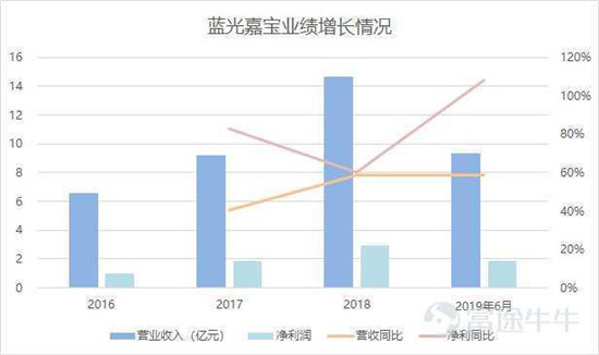 富途證券：這家公司會(huì)是下一個(gè)翻倍物業(yè)股嗎？