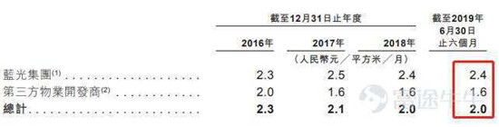 富途證券：這家公司會(huì)是下一個(gè)翻倍物業(yè)股嗎？