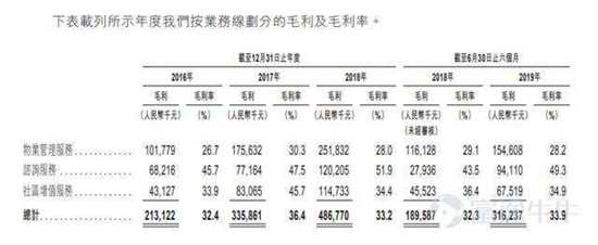 富途證券：這家公司會(huì)是下一個(gè)翻倍物業(yè)股嗎？