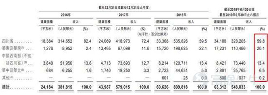 富途證券：這家公司會(huì)是下一個(gè)翻倍物業(yè)股嗎？