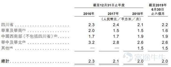 富途證券：這家公司會(huì)是下一個(gè)翻倍物業(yè)股嗎？