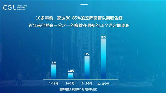 要想空降兵活得久，企業(yè)家必須得懂人
