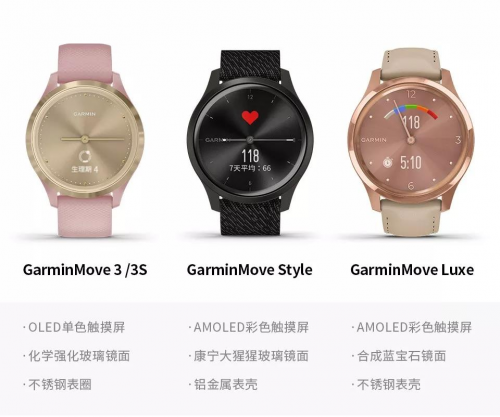 入手Garmin Move之后，我承認(rèn)我被智能手表俘獲了