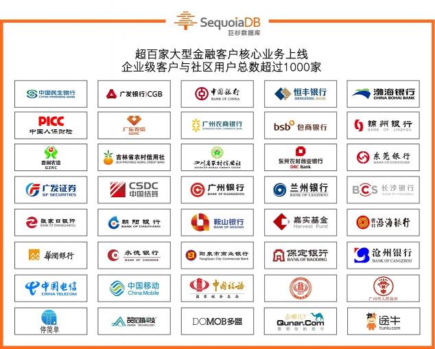 巨杉數(shù)據(jù)庫(kù)入選年度Gartner Peer Insights報(bào)告，獲得市場(chǎng)高度評(píng)價(jià)
