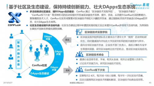 Conflux被知名數(shù)據(jù)機構(gòu)作為區(qū)塊鏈公鏈典型案例剖析