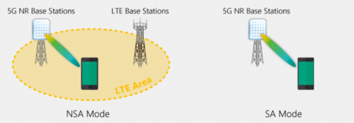 5G不止手機(jī)，MediaTek將挖掘市場更多可能