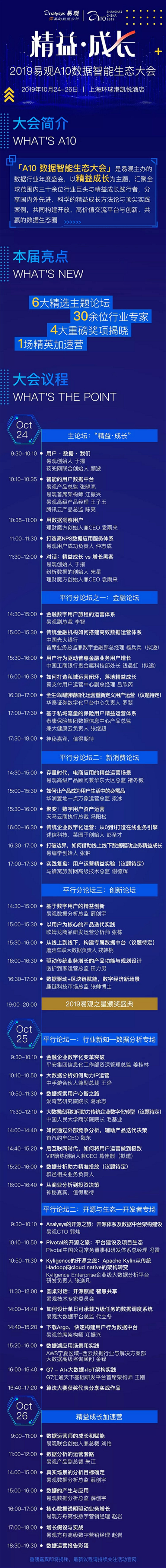 易觀榮獲Red Herring（紅鯡魚(yú)）2019亞洲百?gòu)?qiáng)企業(yè)獎(jiǎng)