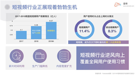星榜Ⅰ企業(yè)藍(lán)V：當(dāng)下品牌營(yíng)銷(xiāo)崛起的最佳渠道？