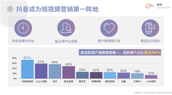 星榜Ⅰ企業(yè)藍(lán)V：當(dāng)下品牌營(yíng)銷(xiāo)崛起的最佳渠道？