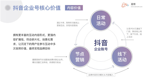 星榜Ⅰ企業(yè)藍(lán)V：當(dāng)下品牌營(yíng)銷(xiāo)崛起的最佳渠道？