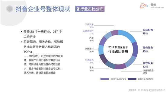 星榜Ⅰ企業(yè)藍(lán)V：當(dāng)下品牌營(yíng)銷(xiāo)崛起的最佳渠道？