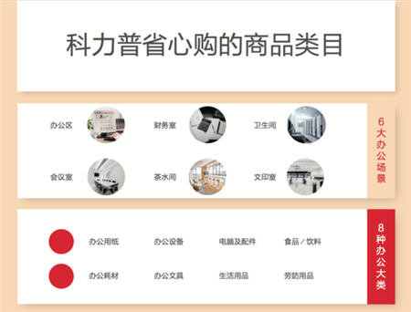 科力普省心購(gòu)：產(chǎn)業(yè)互聯(lián)網(wǎng)崛起下打造中小企業(yè)采購(gòu)新通路