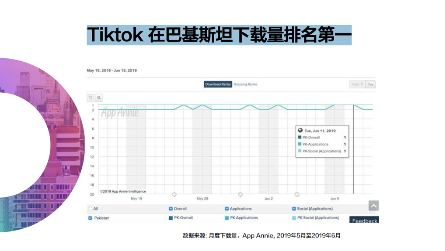 藍(lán)標(biāo)傳媒：玩轉(zhuǎn)TikTok，助力傳音全面搶占海外市場！