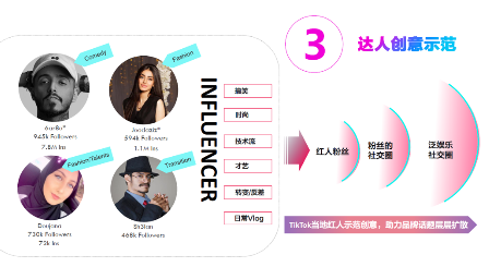 藍(lán)標(biāo)傳媒：玩轉(zhuǎn)TikTok，助力傳音全面搶占海外市場！