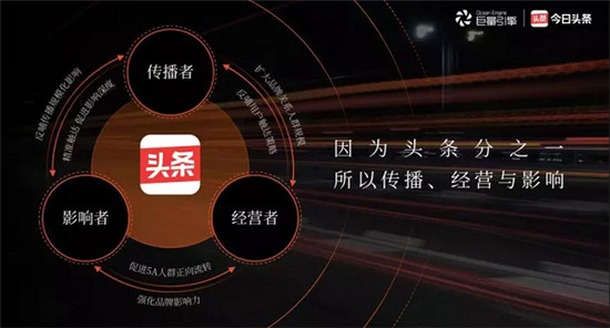 看見內(nèi)容影響力，今日頭條打造內(nèi)容營銷新格局