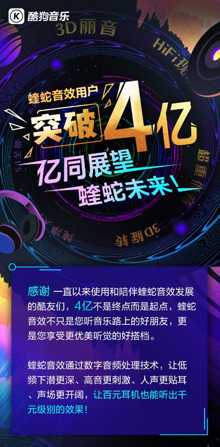 酷狗蝰蛇音效用戶破4億，官方感謝信公布行業(yè)“最”數(shù)據(jù)