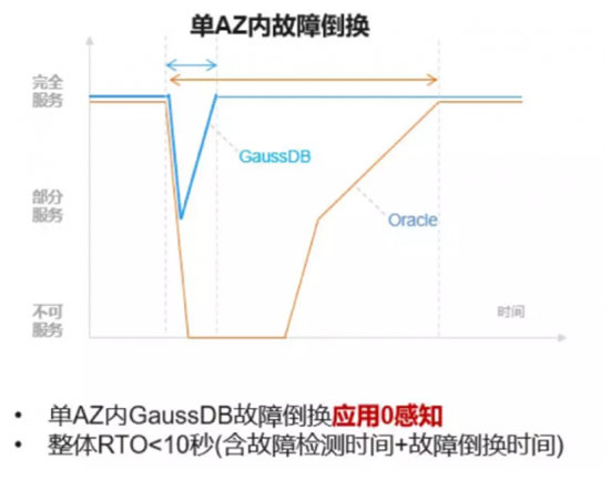 數(shù)據(jù)庫性能評(píng)測(cè)真的很重要么？