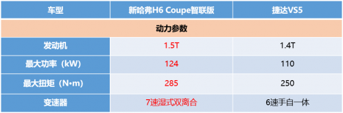 什么叫做“極致”？新H6 Coupe用實(shí)力告訴你