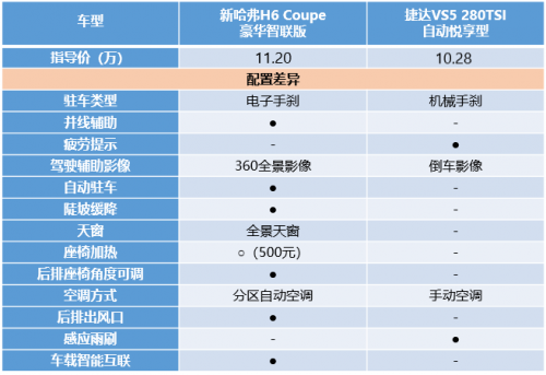 什么叫做“極致”？新H6 Coupe用實(shí)力告訴你