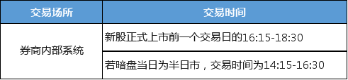 富途課堂：只知道打新？可別再錯(cuò)過“暗盤”這個(gè)投資利器啦！