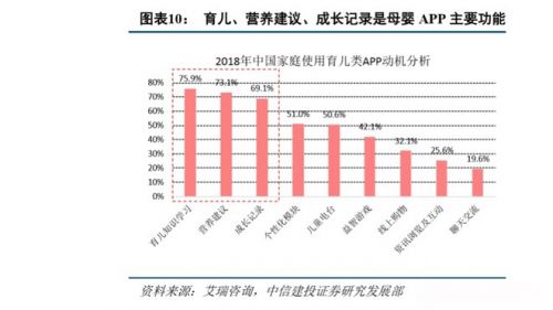 復星斥資4120萬增持寶寶樹，戰(zhàn)略加持母嬰萬億市場