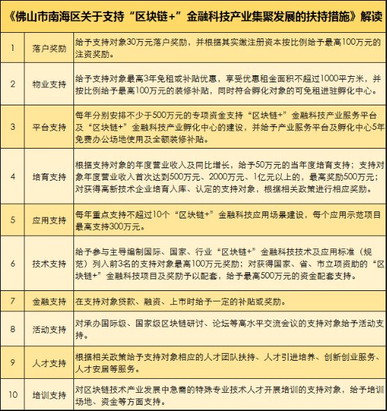 第七屆“燈湖論劍” IBM Xzone馳速創(chuàng)新計(jì)劃開(kāi)營(yíng)！助力區(qū)塊鏈團(tuán)隊(duì)成長(zhǎng)