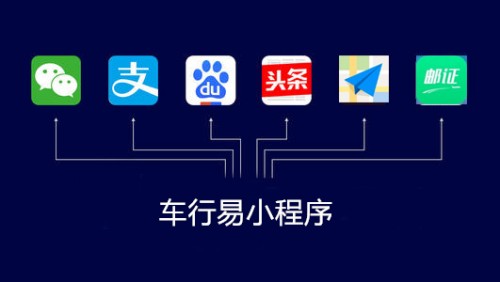 全心全意為車主服務(wù)，車行易勇當(dāng)多平臺小程序第一人！