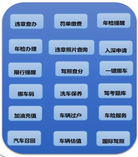全心全意為車主服務(wù)，車行易勇當(dāng)多平臺小程序第一人！