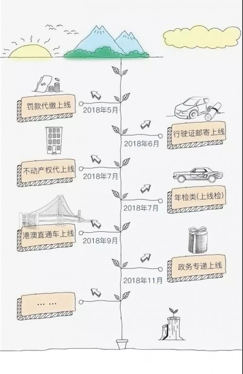 全心全意為車主服務(wù)，車行易勇當(dāng)多平臺小程序第一人！