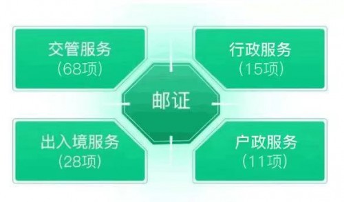 全心全意為車主服務(wù)，車行易勇當(dāng)多平臺小程序第一人！