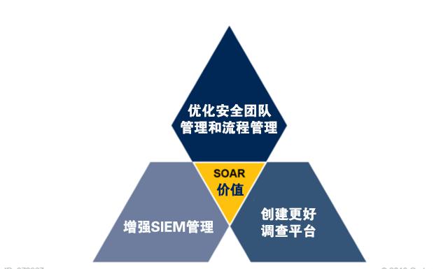 青藤云安全新技術(shù)洞見：安全編排、自動化及響應(yīng)（SOAR）解決方案