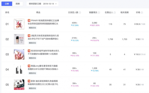 米匯品牌升級，更名「CCSight」！全新推出內(nèi)容電商版