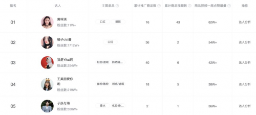 米匯品牌升級，更名「CCSight」！全新推出內(nèi)容電商版