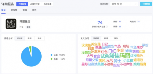 米匯品牌升級，更名「CCSight」！全新推出內(nèi)容電商版