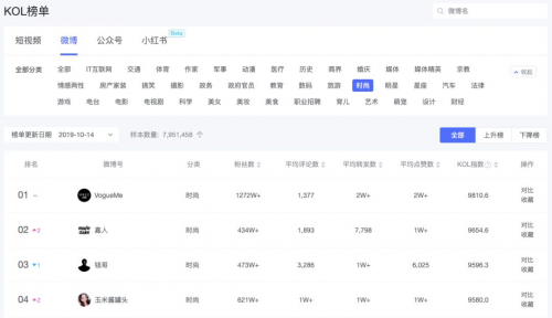 米匯品牌升級，更名「CCSight」！全新推出內(nèi)容電商版