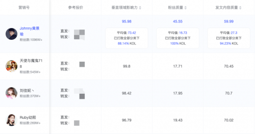 米匯品牌升級，更名「CCSight」！全新推出內(nèi)容電商版