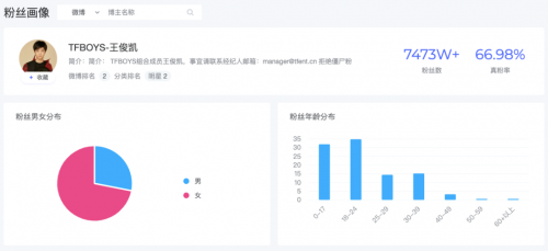 米匯品牌升級，更名「CCSight」！全新推出內(nèi)容電商版