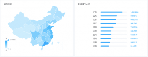 米匯品牌升級，更名「CCSight」！全新推出內(nèi)容電商版