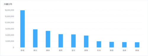 米匯品牌升級，更名「CCSight」！全新推出內(nèi)容電商版