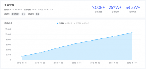 米匯品牌升級，更名「CCSight」！全新推出內(nèi)容電商版