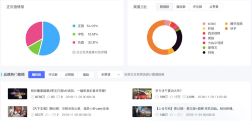 米匯品牌升級，更名「CCSight」！全新推出內(nèi)容電商版
